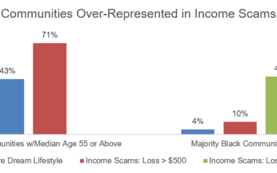 Who’s affected by income scams?